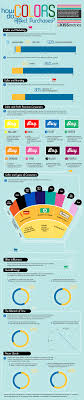 How Do Colors Affect Purchases Infographic