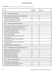 Reading Assessment Tasks Quick Check Activities Book 3
