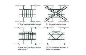 specimen details of coupling beam 12