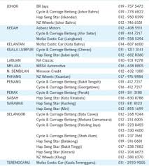 Exclusive reports and current films: Mercedes Benz Car Price List In Malaysia Mercedes Benz Malaysia