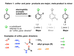 Ortho Para And Meta Directors In Electrophilic Aromatic