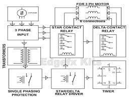 motor starter types technology of