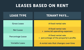 Different Types Of Rental Leases gambar png