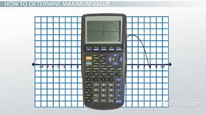 Maximum Minimum Values Of A Function