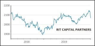 Net Assets Hit New Heights At Rit Capital Partners Yet