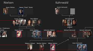 Gearing Up To Watch Season 2 Of Dark Heres A Family Tree