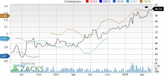 Is Cgi Group A Great Stock For Value Investors Nasdaq