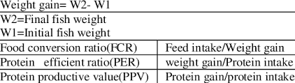 Fcr Per And Ppv Calculation Chart Download Table