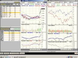 Streaming Realtime Stock Charts Products
