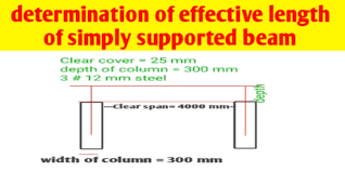 simply supported beam