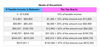 40 Paradigmatic Eic Chart For 2019 Taxes