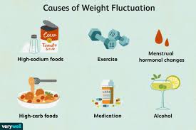 weight fluctuation how much is normal