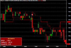 Lead Mcx Buy Sell Live Auto Buy Sell Signal