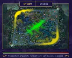 Master Jungle Tips For Climbing In League Of Legends