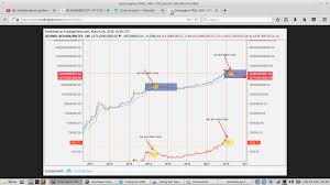 Market Cap And Btc Chart Fractal 2014 2015 Compared To