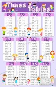 times tables chart with happy children