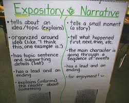 Characteristics of a Literary Essay   The Art of Teaching     Gaspard Coach Sportif Image titled Write a Narrative Essay Step   