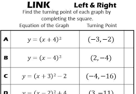 Turning Points By Completing The Square
