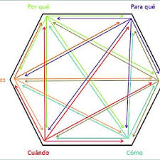 Bien porque nuestra caja del juego de mesa lo tengamos en un armario o en en. Pdf Situaciones Basadas En Juegos De Mesa Para Atender La Elaboracion Del Conocimiento Matematico Escolar