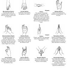 Buddha Hand Gestures Wisdom Buddhist Symbols Buddhas