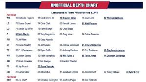 Texans Unofficial Depth Chart For Saints Game