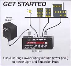 A Consumer S Experience With The Just Plug Lighting System Plugs Lighting System Lights