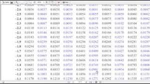 Normal Model Part 3 Flo Chart Z Score Formula Pakvim