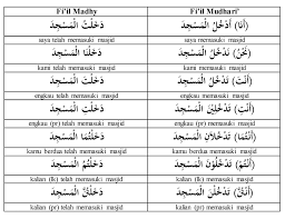 Contoh surat lamaran pekerjaan dalam bahasa arab. 45 Contoh Kata Kerja Bahasa Arab Yang Sering Digunakan Sehari Hari