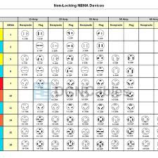 Nema Plug Chart Standard Nema Receptacle Chart 208v Nema