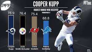 Search, discover and share your favorite cooper kupp gifs. Cooper Kupp Wallpapers Wallpaper Cave