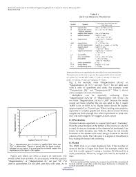 This page reflects the latest version of the apa publication manual (i.e., apa 7) however, for your convenience, we have provided two versions of our apa 7 sample paper below: Ijser Template International Journal Of Scientific Engineering Res