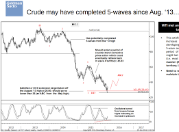Goldman Sachs Technical Analysis On Oil Looking For A Rally