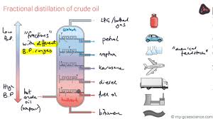 gcse chemistry crude oil and alkanes