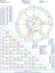 Michael Jackson Natal Birth Chart From The Astrolreport A