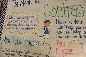 Compare and Contrast Essay Writing Grades       Pinterest