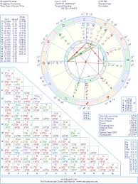 Morgan Freeman Natal Birth Chart From The Astrolreport A