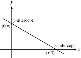 Linear Intercepts Maths First