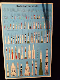 Visual Rocket Size Chart Circa 1995 Infographic Tv