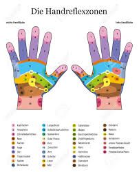 Hand Reflexology German Language Alternative Acupressure And