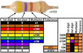 Color Code Chart T Alliance