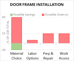 cost to install door frame 2024 cost