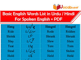 basic english words list in urdu