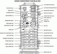 None of the coiling fans are getting power nor the horn. 2002 Nissan Altima Fuse Box Bored Nature Wiring Diagram Bored Nature Ilcasaledelbarone It