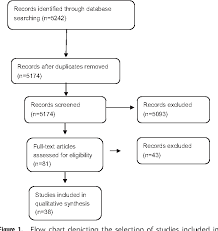 Figure 1 From Efficacy And Safety Of Surfactant Replacement