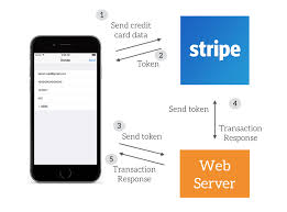 We did not find results for: Stripe Vs Authorize Net Which Is The Better Payment Solution The Digital Merchant