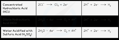 Aqa Gcse Chemistry