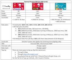 best singapore prepaid sim card for