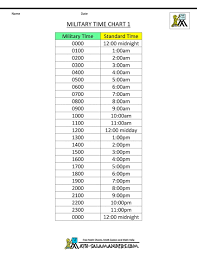 5 conversion chart fraction table hd