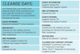 Isagenix Cleanse Days Benefits How To Complete One