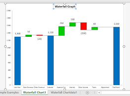 Waterfall Chart Templates Excel 2010 And 2013 Edward